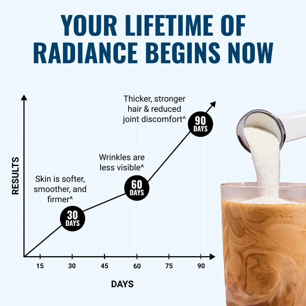 Beyond Collagen® - Image 4